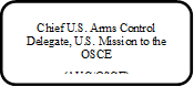 Chief U.S. Arms Control Delegate, U.S. Mission to the OSCE
(AVC/OSCE)
 - Title: Chief U.S. Arms Control Delegate, U.S. Mission to the OSCE (AVC/OSCE) - Description: Chief U.S. Arms Control Delegate, U.S. Mission to the OSCE (AVC/OSCE)