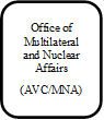Office of Multilateral and Nuclear Affairs 
(AVC/MNA)

 - Title: Office of Multilateral and Nuclear Affairs (AVC/MNA)  - Description: Office of Multilateral and Nuclear Affairs 
(AVC/MNA) 
