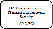 DAS for Verification, Planning and European Security
(AVC/FO)
 - Title: DAS for Verification, Planning and European Security - Description: DAS for Verification, Planning and European Security
(AVC/FO)
