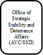 Office of Strategic Stability and Deterrence Affairs (AVC/SSD) - Title: Office of Strategic Stability and Deterrence Affairs (AVC/SSD) - Description: Office of Strategic Stability and Deterrence Affairs (AVC/SSD)