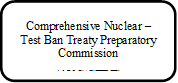 Comprehensive Nuclear  Test Ban Treaty Preparatory Commission 
(AVC/CTBT)
 - Title: Comprehensive Nuclear  Test Ban Treaty Preparatory Commission  - Description: Comprehensive Nuclear  Test Ban Treaty Preparatory Commission 
(AVC/CTBT)

