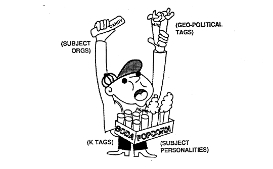 Graphic of a stands vendor holding up items representing Subject Organization, Geo-Political TAGS, K TAGS, and Subject Personalities.