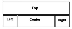 Graphic of a page layout showing a banner box across the top of 3 columns. The banner box is labelled top. The three columns are labelled left, center, and right. the center column is approximately 3 times the width of either the left or right columns.