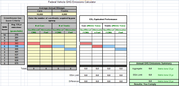 Title: Graphic of the greenhouse gas assessment calculator template from A/OPR and discussed in  6 FAM 1936.5 - Description: Graphic of the greenhouse gas assessment calculator template from A/OPR and discussed in  6 FAM 1936.5