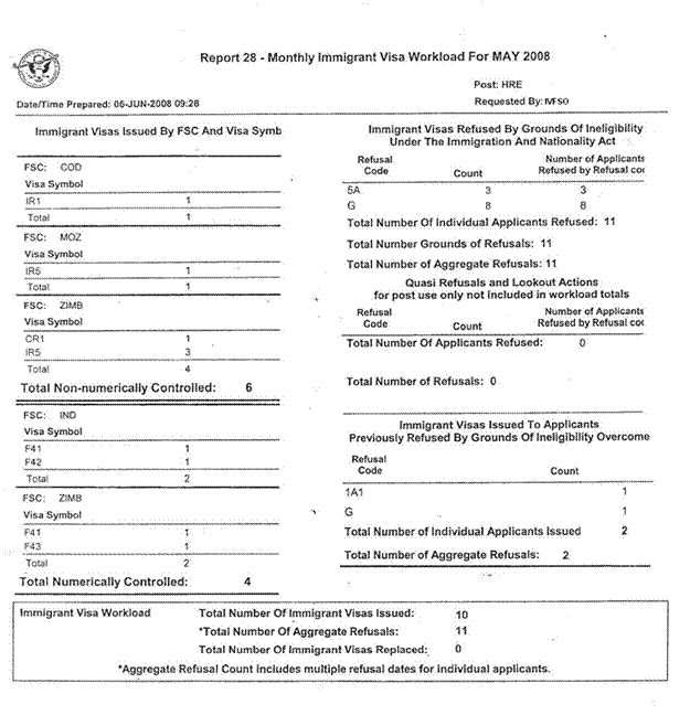 Title: Replica of Report 28 - Monthly Immigrant Visa Workload for May 2008 - Description: Replica of Report 28 - Monthly Immigrant Visa Workload for May 2008