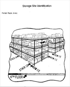 Title: Stock Locator System - Description: Storage site pallet rack area identification by stack and row.