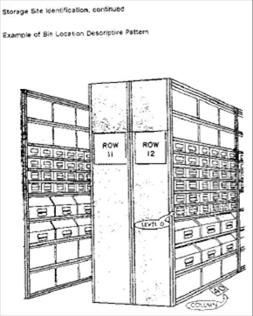 Title: Bin Location Descriptive Pattern - Description: Example of bin location descriptive pattern by rows.