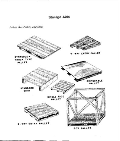Title: Pallet, Box Pallet, and Skid - Description: Storage aids images of:  2-way entry pallet, 4-way entry pallet, disposable pallet, single-face pallet, straddle-truck type pallet, box pallet, and standard skid. 