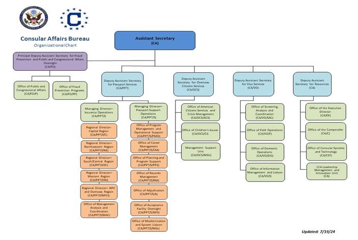 CA Organizational Chart