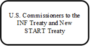 U.S. Commissioners to the INF Treaty and New START Treaty  - Title: U.S. Commissioners to the INF Treaty and New START Treaty  - Description: U.S. Commissioners to the INF Treaty and New START Treaty 