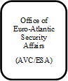Office of Euro-Atlantic Security Affairs 
(AVC/ESA)
 - Title: Office of Euro-Atlantic Security Affairs  - Description: Office of Euro-Atlantic Security Affairs 
(AVC/ESA)
