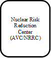 Nuclear Risk Reduction Center (AVC/NRRC) - Title: Nuclear Risk Reduction Center (AVC/NRRC) - Description: Nuclear Risk Reduction Center (AVC/NRRC)