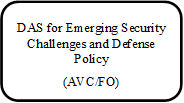 DAS for Emerging Security Challenges and Defense Policy 
(AVC/FO)
 - Title: DAS for Emerging Security Challenges and Defense Policy  - Description: DAS for Emerging Security Challenges and Defense Policy 
(AVC/FO)
