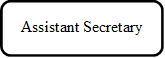 Assistant Secretary
(AVC)
 - Title: Assistant Secretary (AVC) - Description: Assistant Secretary (AVC)