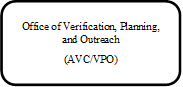 Office of Verification, Planning, and Outreach
(AVC/VPO)
 - Title: Office of Verification, Planning, and Outreach (AVC/VPO) - Description: Office of Verification, Planning, and Outreach (AVC/VPO