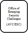 Office of Emerging Security Challenges 
(AVC/ESC)
 - Title: Office of Emerging Security Challenges (AVC/ESC) - Description: Office of Emerging Security Challenges (AVC/ESC)