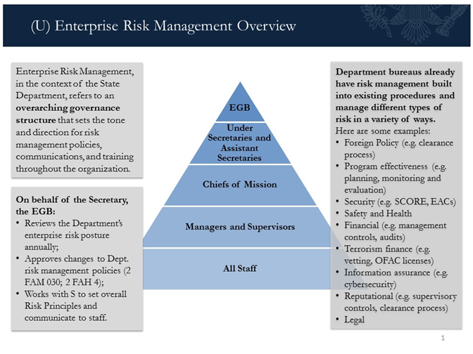 Title: Enterprise Risk Management Overview - Description: Enterprise Risk Management Overview