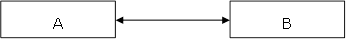 Diagram of Hard-wired System Integration