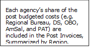 Each agency’s share of the post budgeted costs (e.g. Regional Bureau, DS, OBO, AmSal, and PAT) are included in the Post Invoices, Summarized by Region. - Title: Text Box - Description: Directions for agencies regarding budgeted costs