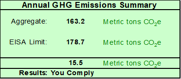 Graphic of a sample annual greenhouse gas emissions "complying" summary from the A/OPR template and 6 FAM 1936.5