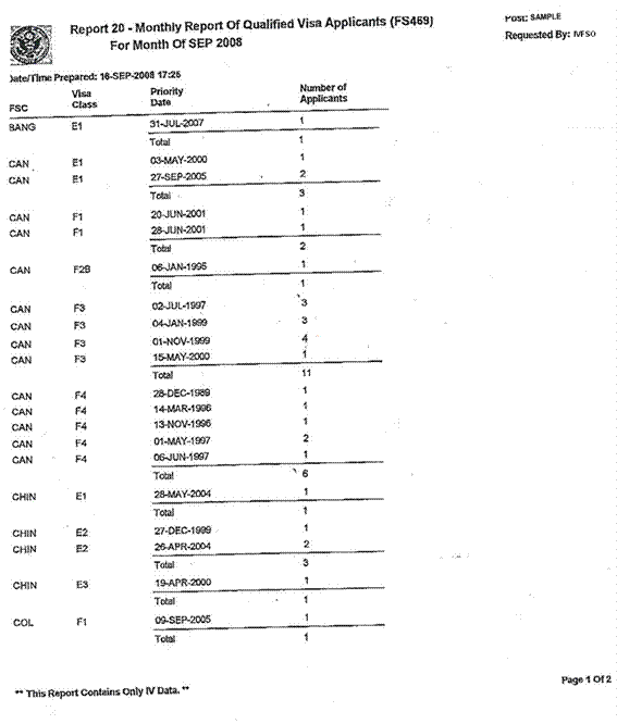 Title: Replica of Monthly Report of Qualified Visa Applicants (Page 1 of 2) - Description: Replica of Monthly Report of Qualified Visa Applicants (Page 1 of 2)