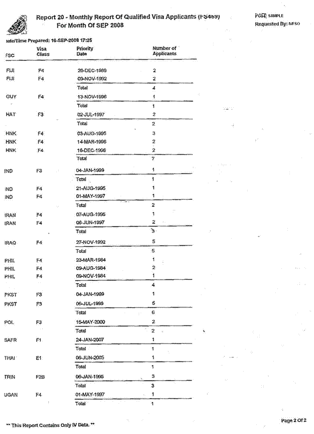 Title: Replica of Monthly Report of Qualified Visa Applicants (Page 2 of 2) - Description: Replica of Monthly Report of Qualified Visa Applicants (Page 2 of 2)