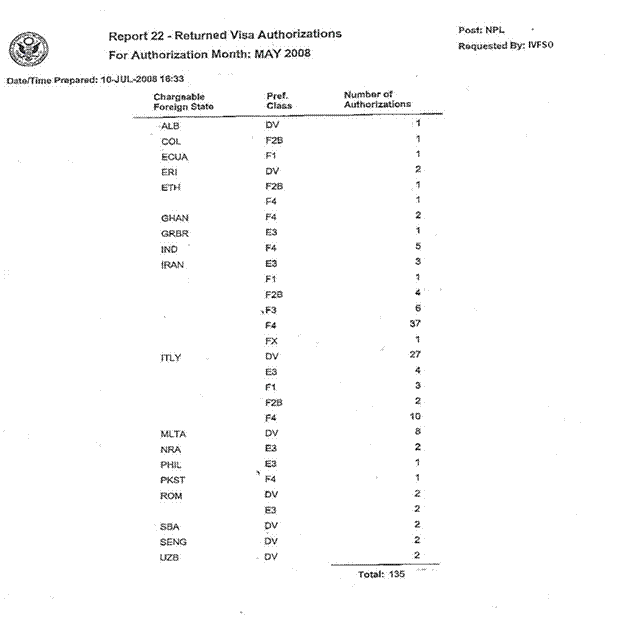 Title: Monthly Returns of Unused Visa Numbers (Report 22) - Description: Monthly Returns of Unused Visa Numbers (Report 22)