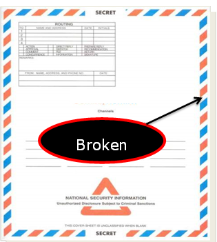 Title: Control Markings for SCI Documents - Description: Shows broken line