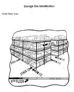 Title: Stock Locator System - Description: Storage site pallet rack area identification by stack and row.