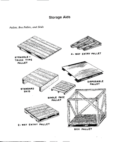 Title: Pallet, Box Pallet, and Skid - Description: Storage aids images of:  2-way entry pallet, 4-way entry pallet, disposable pallet, single-face pallet, straddle-truck type pallet, box pallet, and standard skid. 