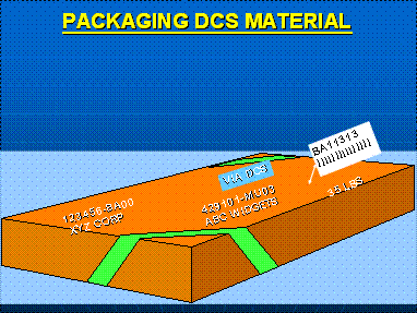 Drawing depicting packaging DCS material