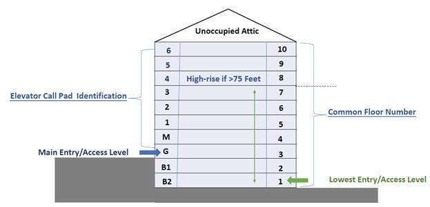 Graphical user interface

Description automatically generated with medium confidence